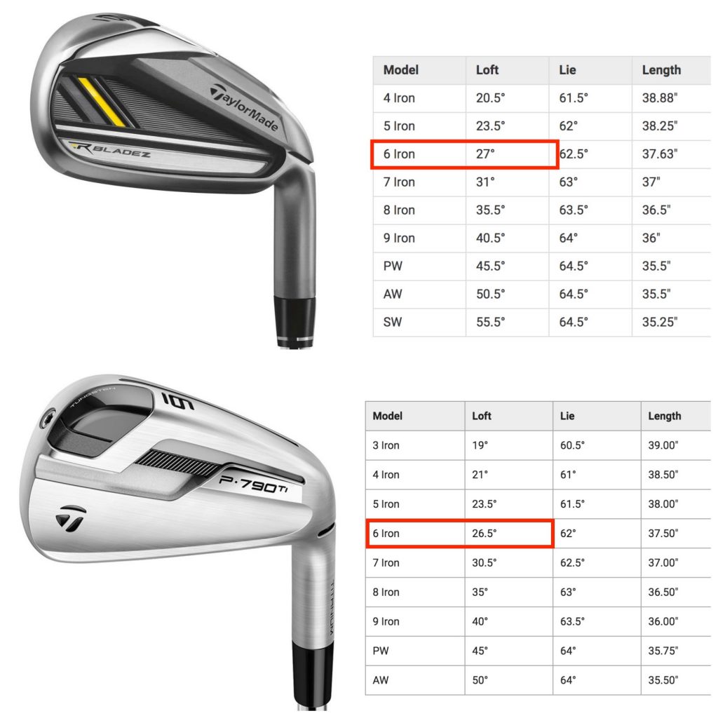 Standard 5 Iron Shaft Length